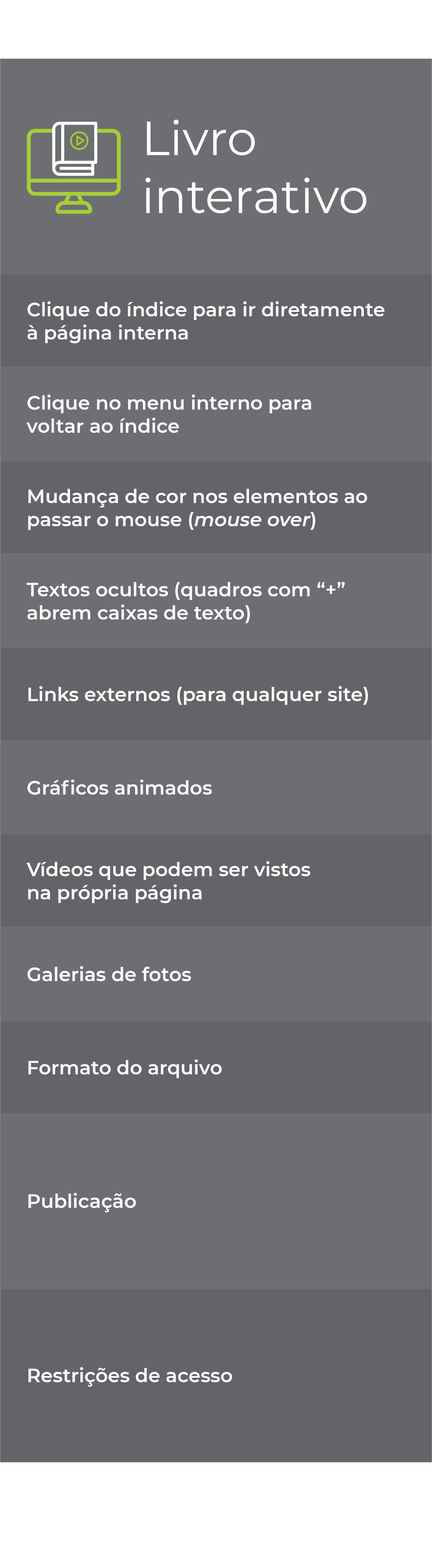 Tabela sobre características de livros interativos, PDF dinâmicos e ePUB