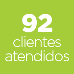 92 clientes já atendidos