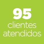 95 clientes já atendidos